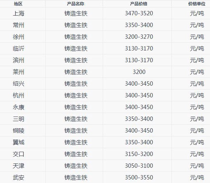 钢材市场动态解读：秦皇岛钢铁行业的最新趋势与机遇